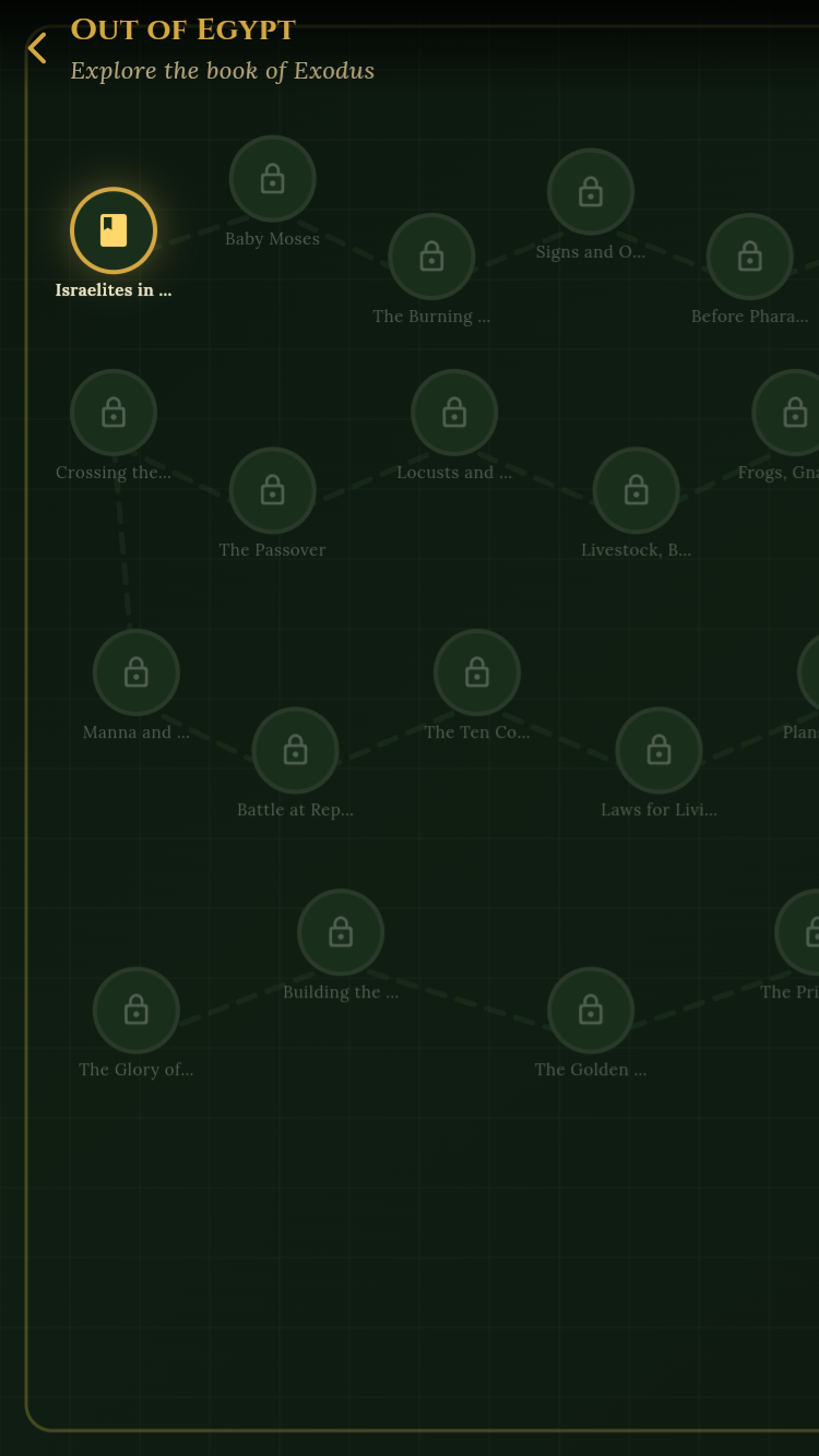 Bible Quest map with dig site nodes